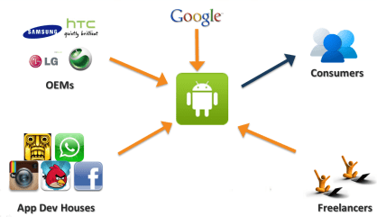 Android_Ecosystem1
